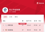 星空体育官网首页-关于阿贾克斯创造奇迹，球队士气高涨的信息