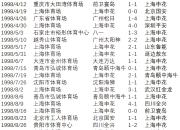 xingkong体育-华尔油城蓝军客场平局，保持不败纪录仍未破的简单介绍