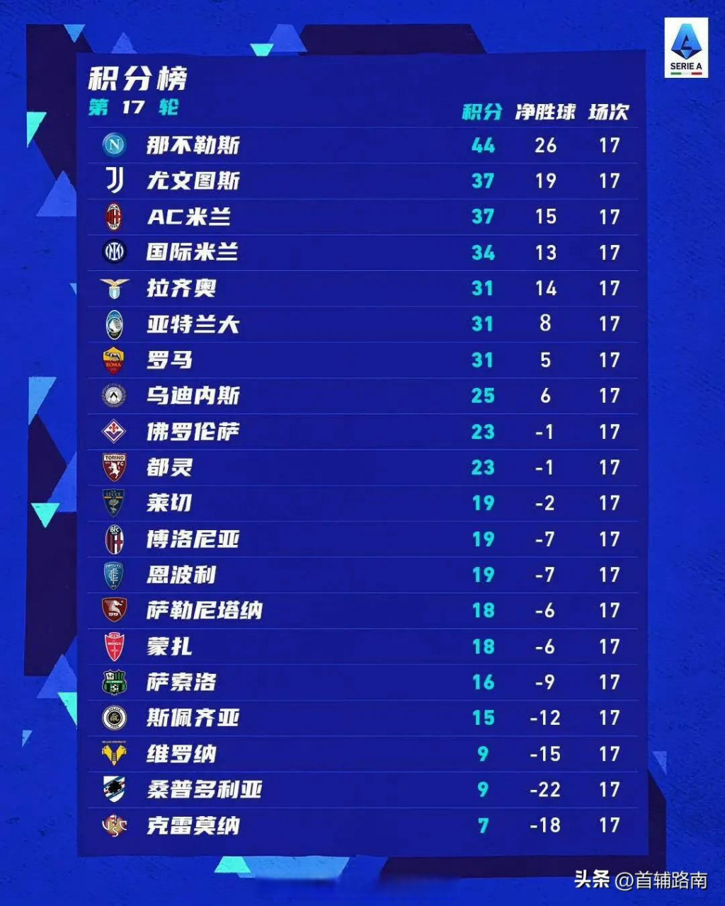 莱文传射绝杀罗马，尤文图斯积分榜领先优势扩大的简单介绍