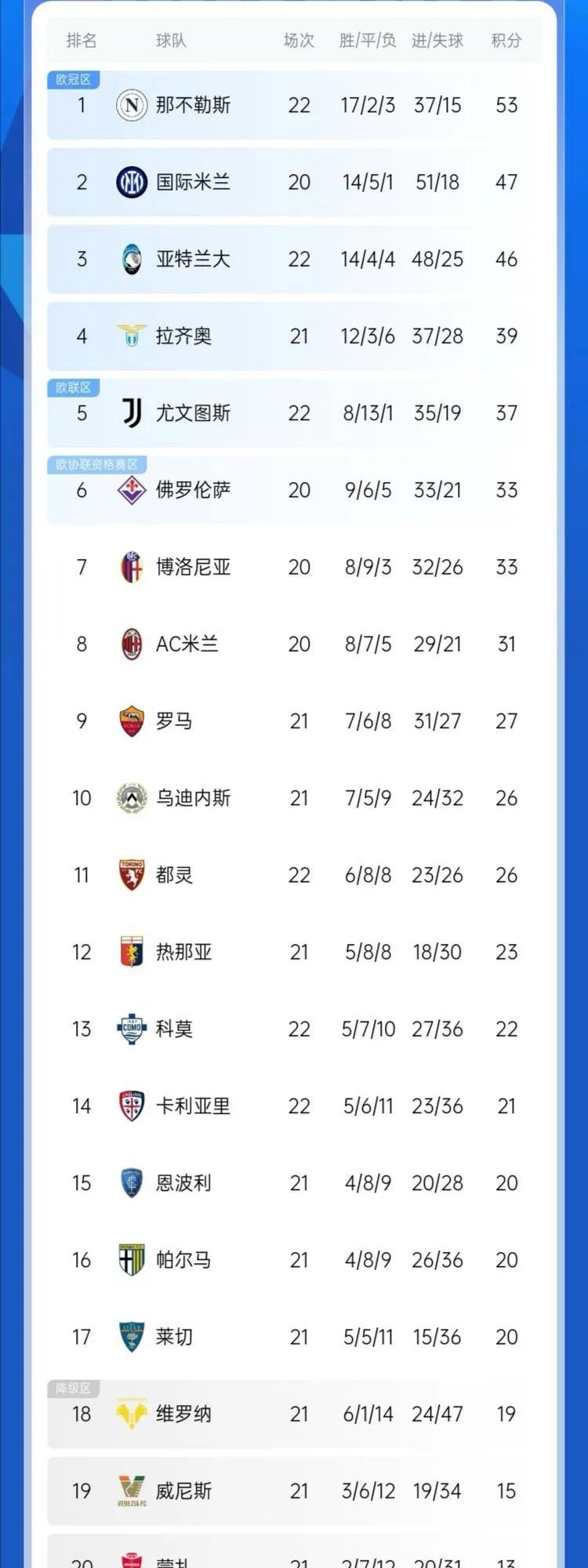 莱文传射绝杀罗马，尤文图斯积分榜领先优势扩大的简单介绍