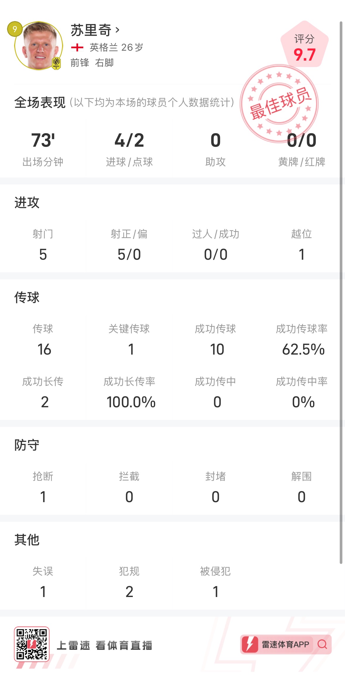 包含新援外援加盟，火力全开带领球队赢下比赛的词条