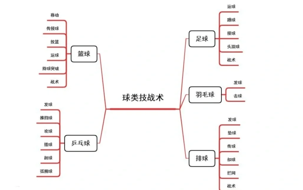 包含欧国联比赛最佳战术，胜者之道解析的词条