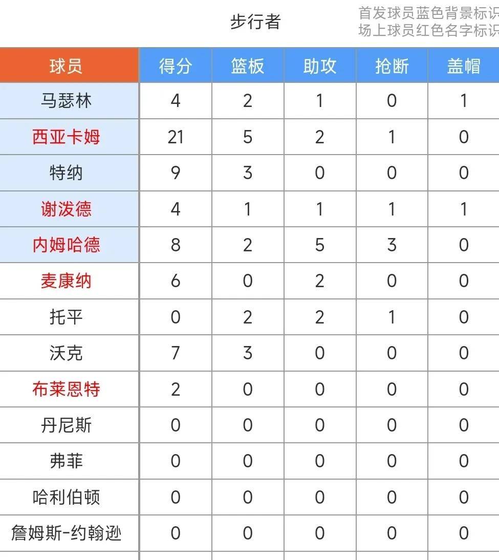 籍籍无名球队逆袭，成功击败豪强队