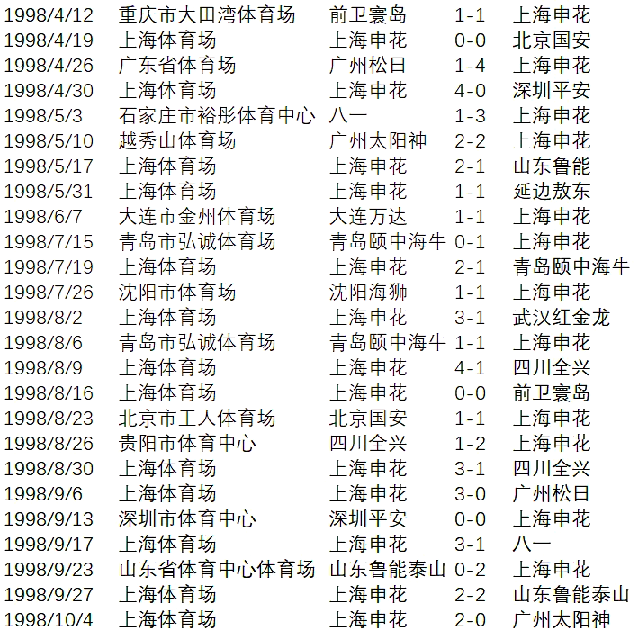 华尔油城蓝军客场平局，保持不败纪录仍未破的简单介绍